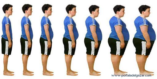 Obesidad infantil niños gordos obesos dietas Adelgazar